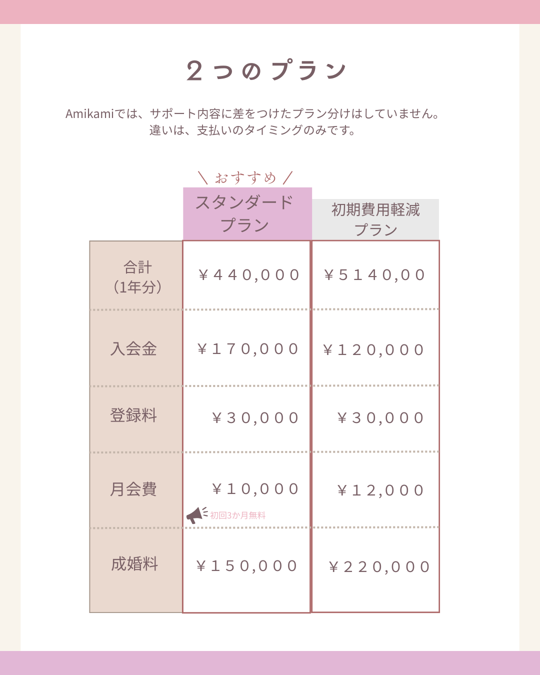 横浜の結婚相談所Amikamiの料金プラン