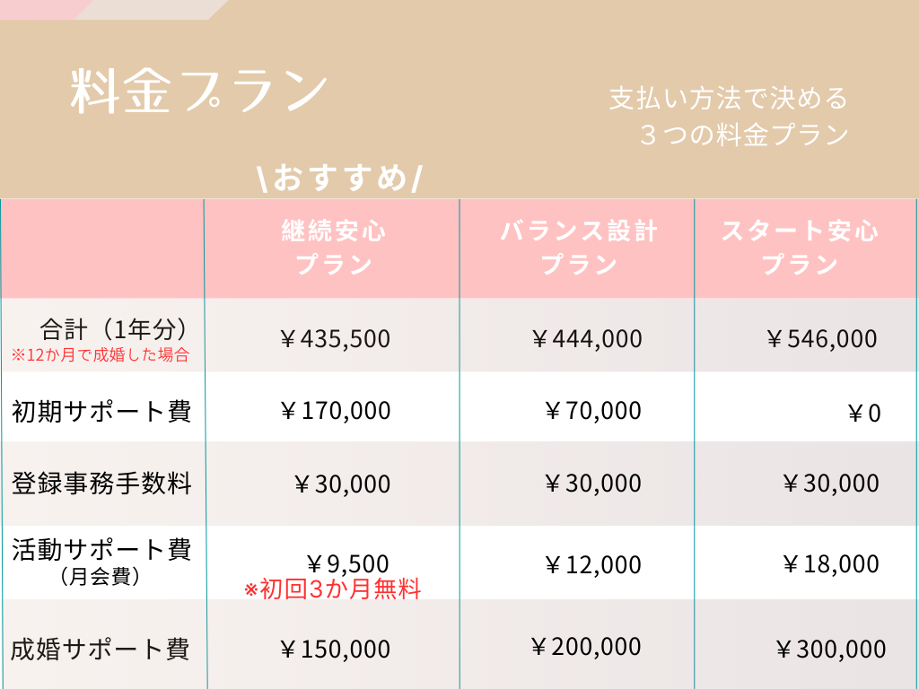 横浜結婚相談所Amikami 料金プラン