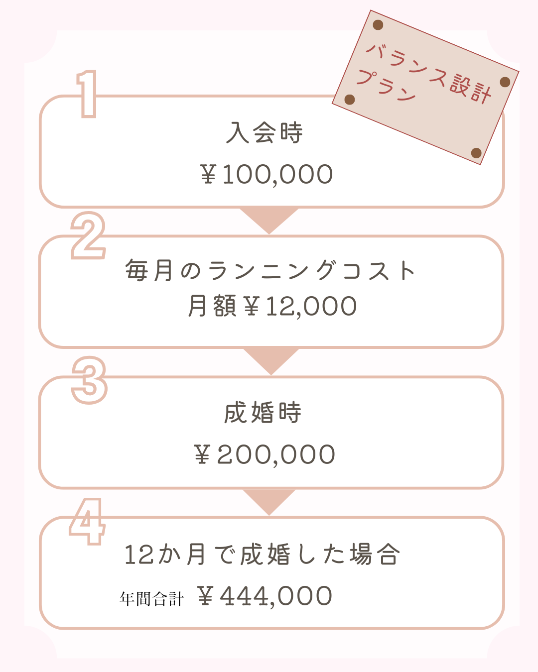 横浜結婚相談所Amikami料金プラン