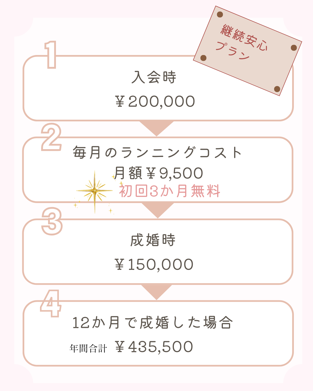 横浜結婚相談所Amikami料金プラン