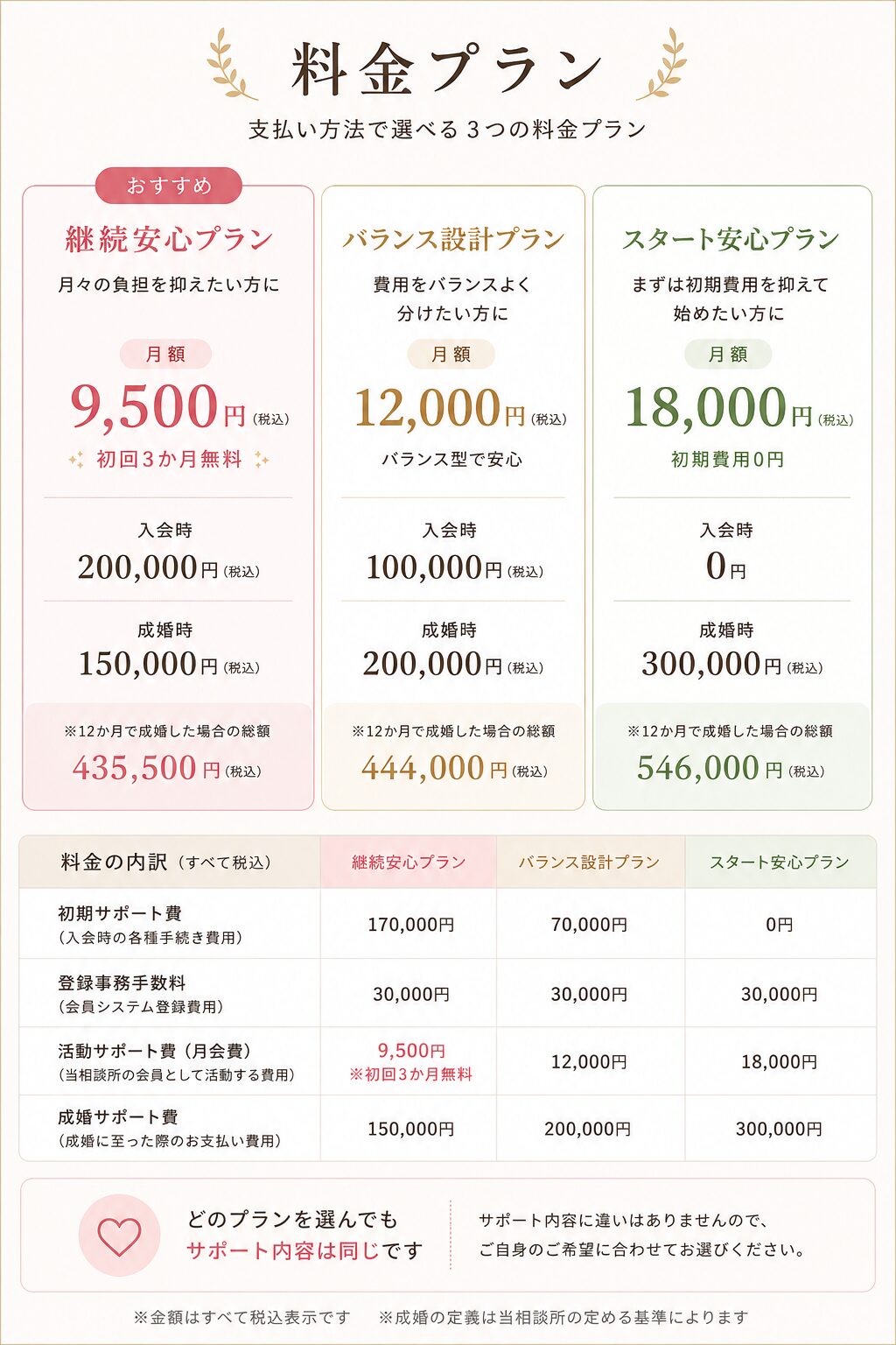 横浜│結婚相談所の料金│40代の婚活費用と無理のない3つのプラン(3カ月無料あり)│Amikami 横浜の結婚相談所料金表