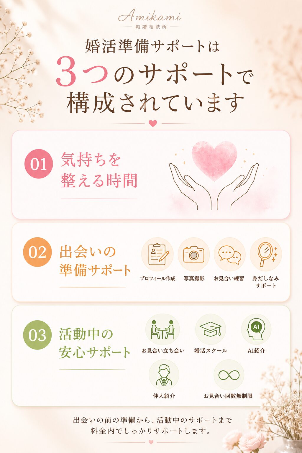 Amikamiの婚活準備サポート