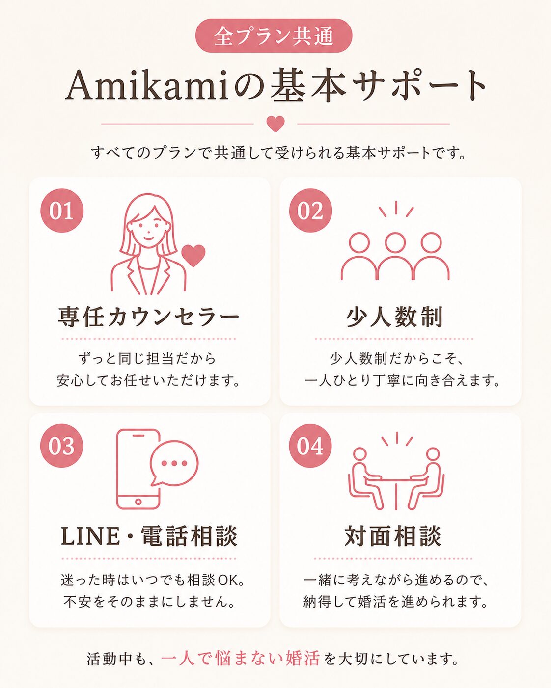 横浜│結婚相談所の料金│40代の婚活費用と無理のない3つのプラン(3カ月無料あり)│Amikami Amikami土台となる基本サポート