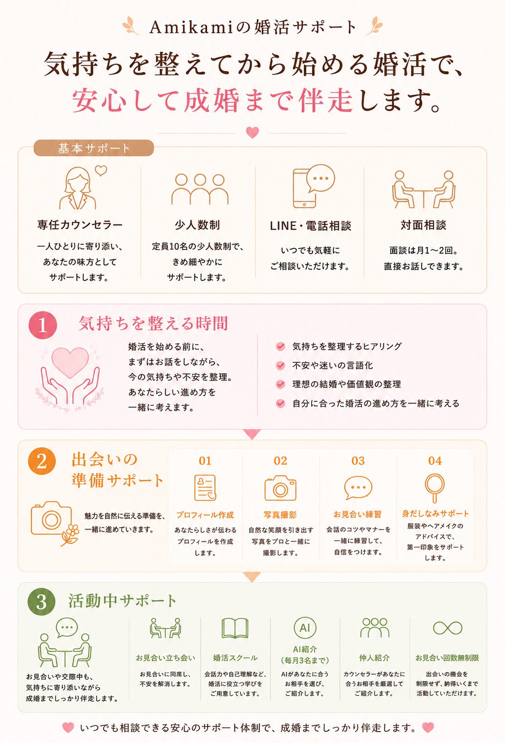 横浜の40代婚活│気持ちを整えるところから始める結婚相談所│Amikami Amikami婚活の流れとサポート