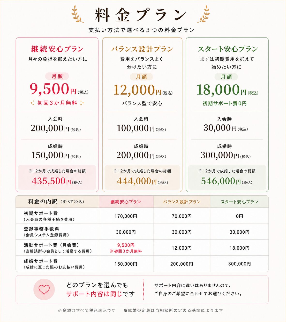 結婚相談所Amikami３つの料金プラン