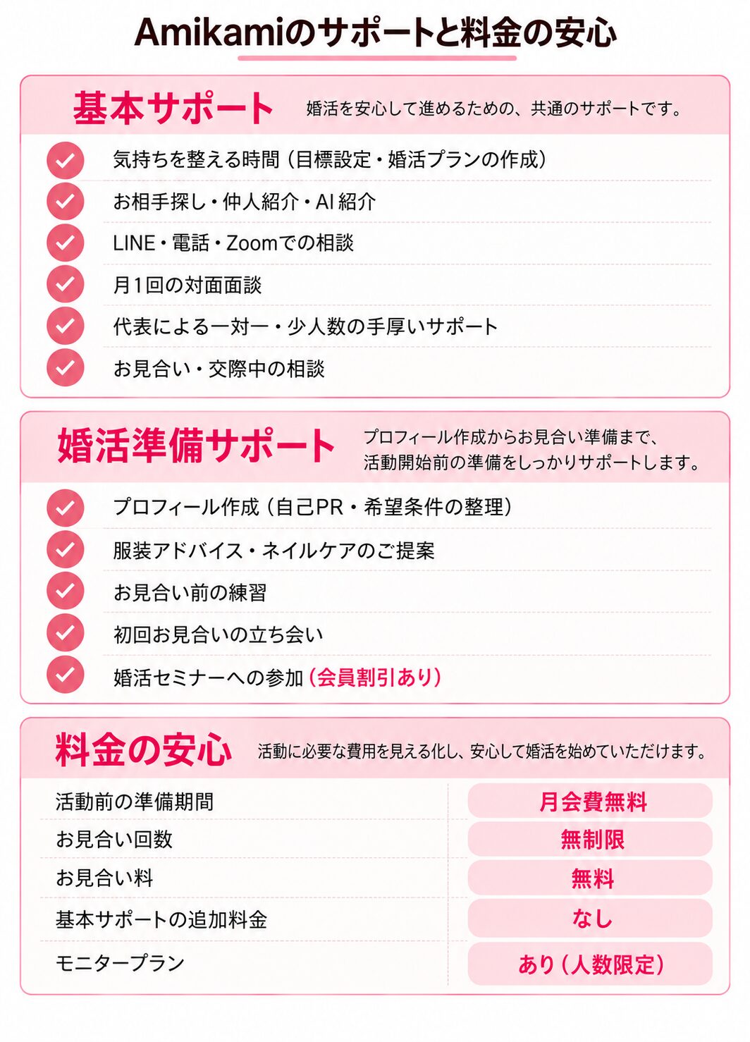Amikamiの料金表