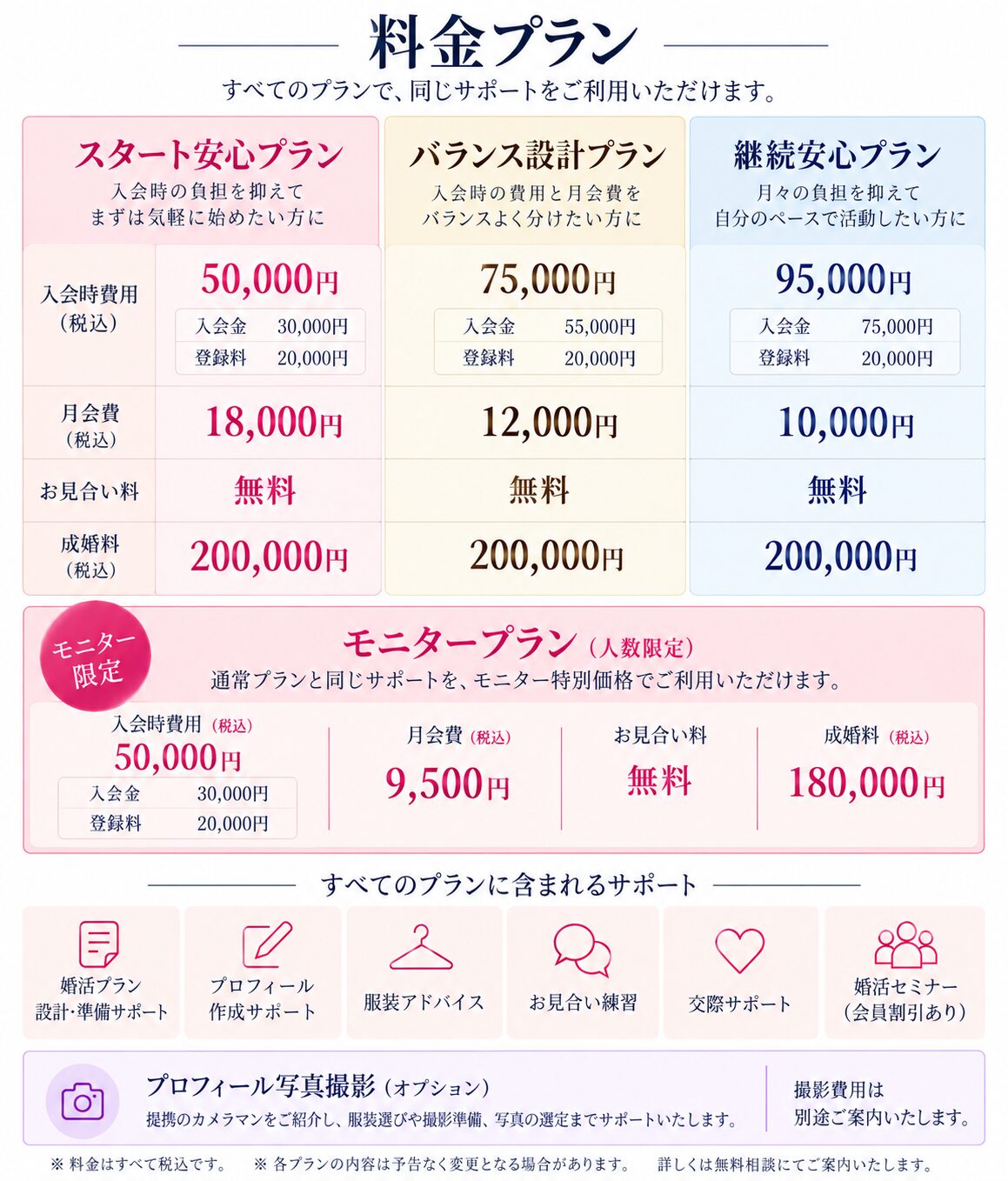 横浜の結婚相談所料金表